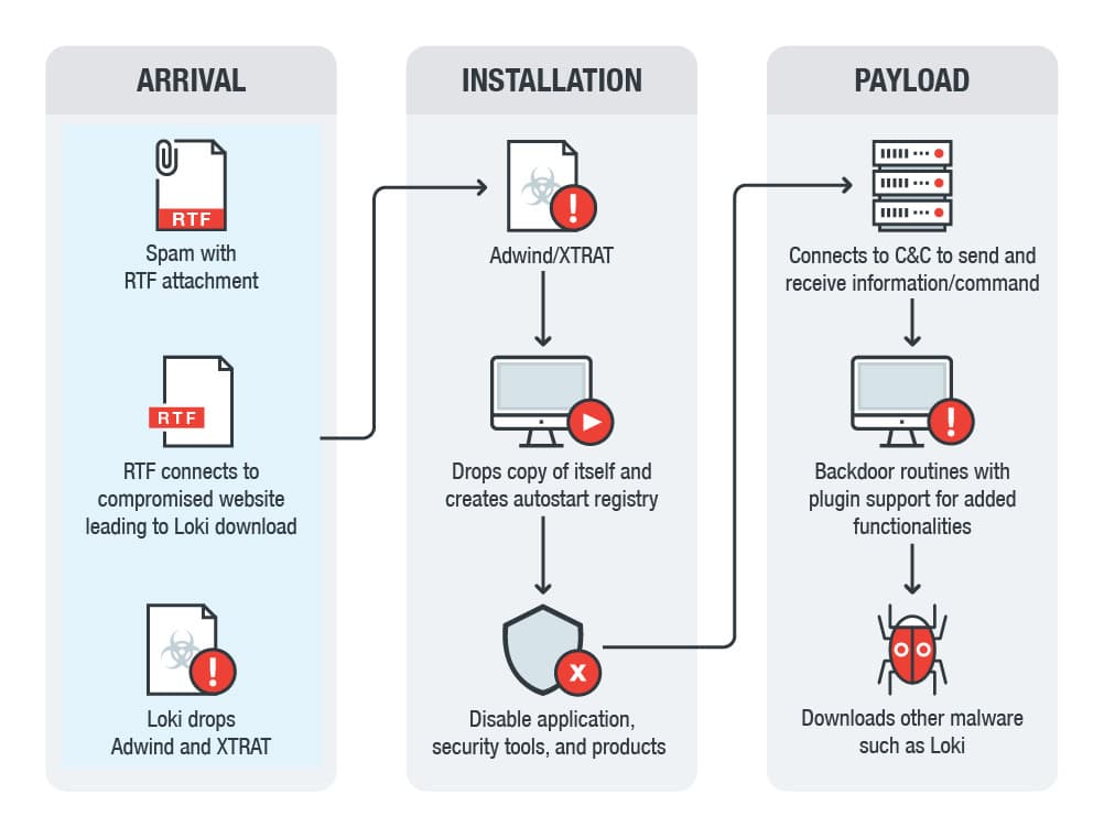 Adwind detections 2