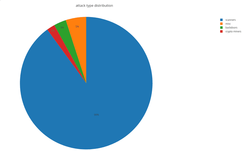 Experts are observing Drupalgeddon2 (CVE-2018-7600) attacks in the wild