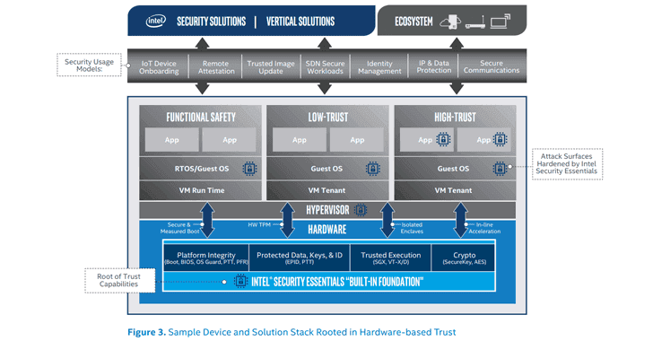 Intel announced the new Threat Detection Technology and Security Essentials