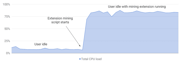 mining extensions activities