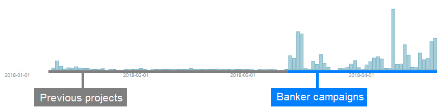 BackSwap Trojan