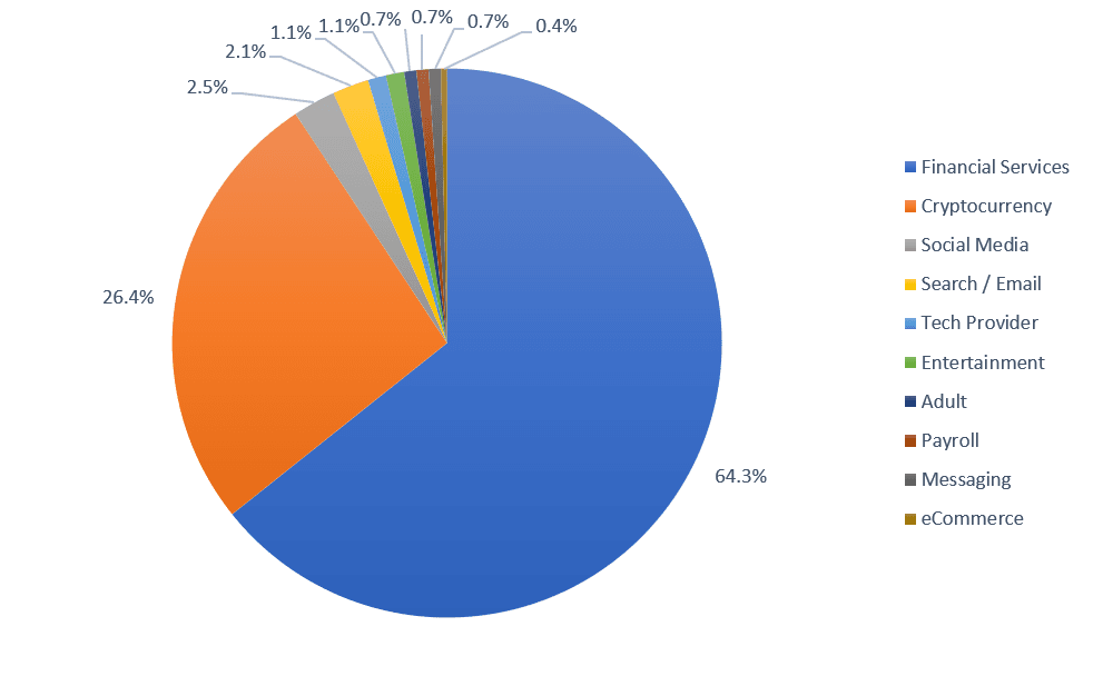 PANDA Banker malware used in several campaigns aimed at banks, cryptocurrency exchanges and social media