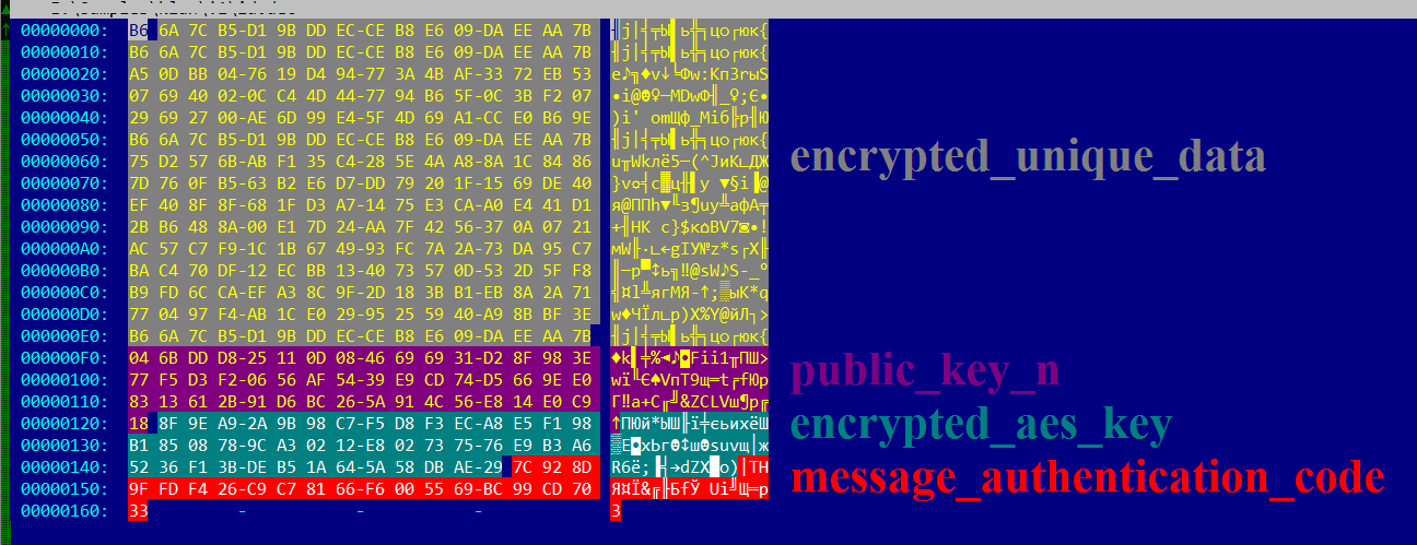 SynAck ransomware Employs Many Novel Techniques to Avoid Detection