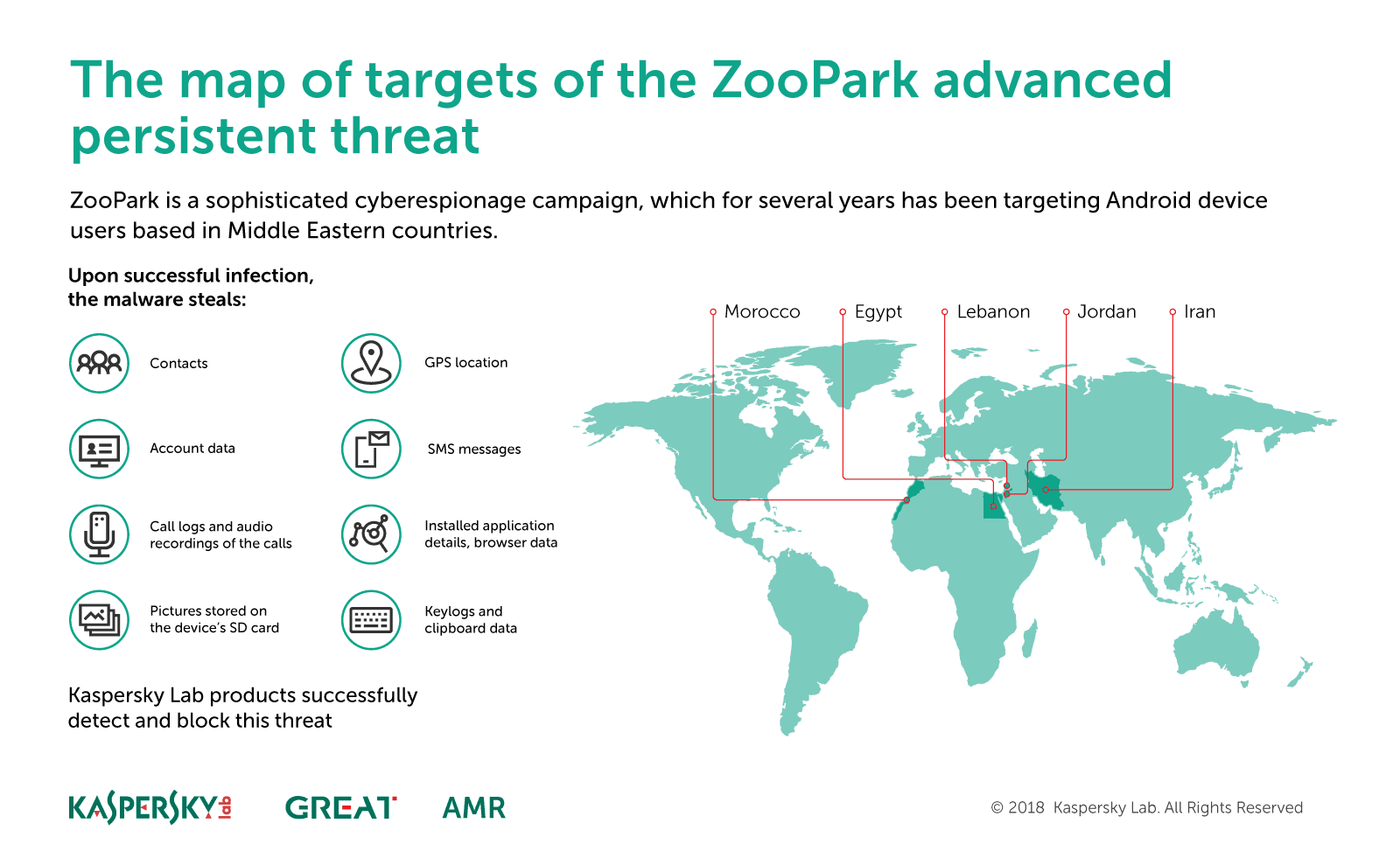 ZooPark infographic