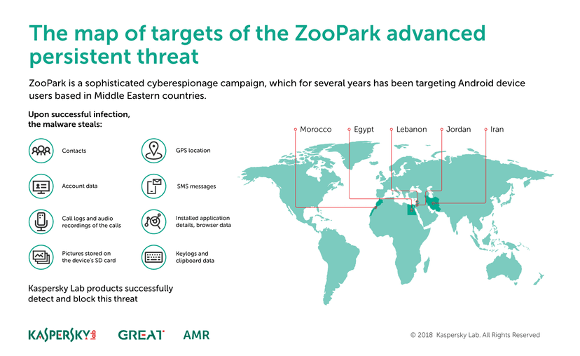 New ZooPark APT targets Android users in Middle East since 2015