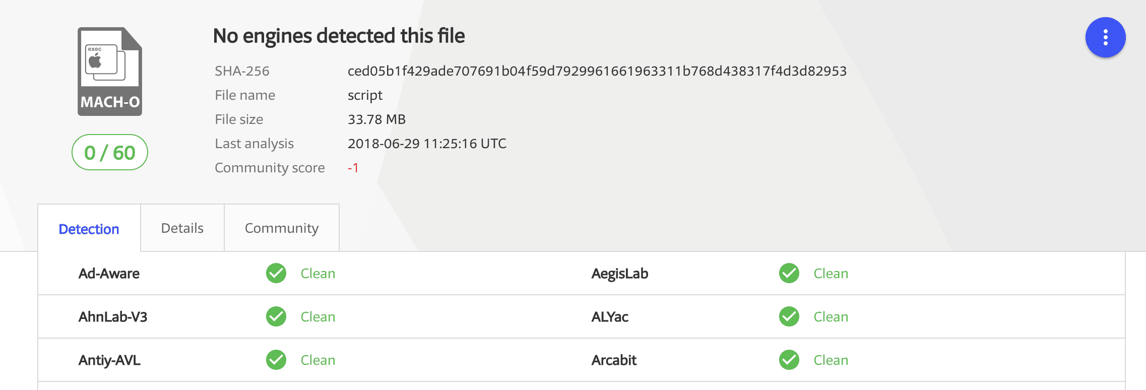 OSX.Dummy malware