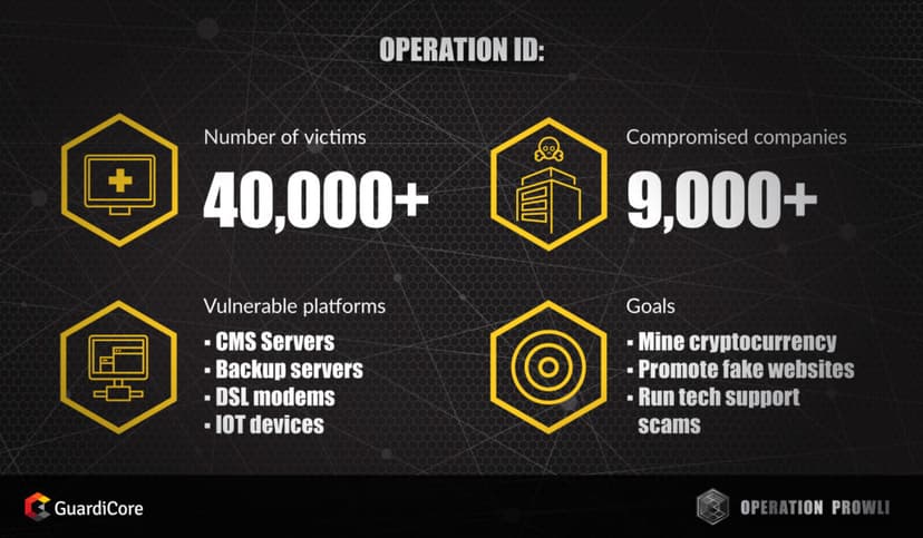 Prowli Operation – Crooks already compromised over 40,000 servers and IoT Devices