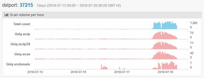 botnet 2