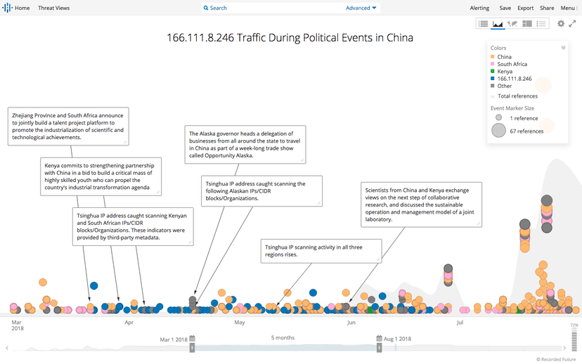 China’s Belt and Road project (BRI) is a driver of regional cyber threat activity