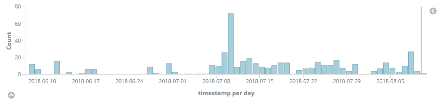 DNS hijacking