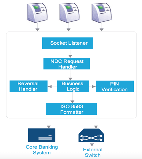 cosmos bank attack