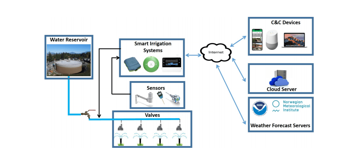 piping botnet
