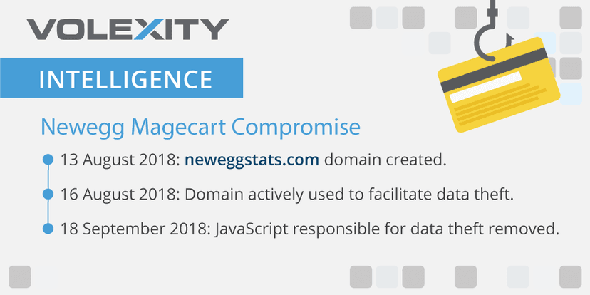 Magecart cybercrime group stole customers’ credit cards from Newegg electronics retailer