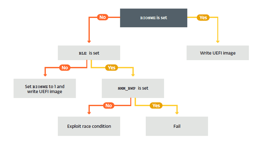 Russian Sednit APT used the first UEFI rootkit of ever in attacks in the wild