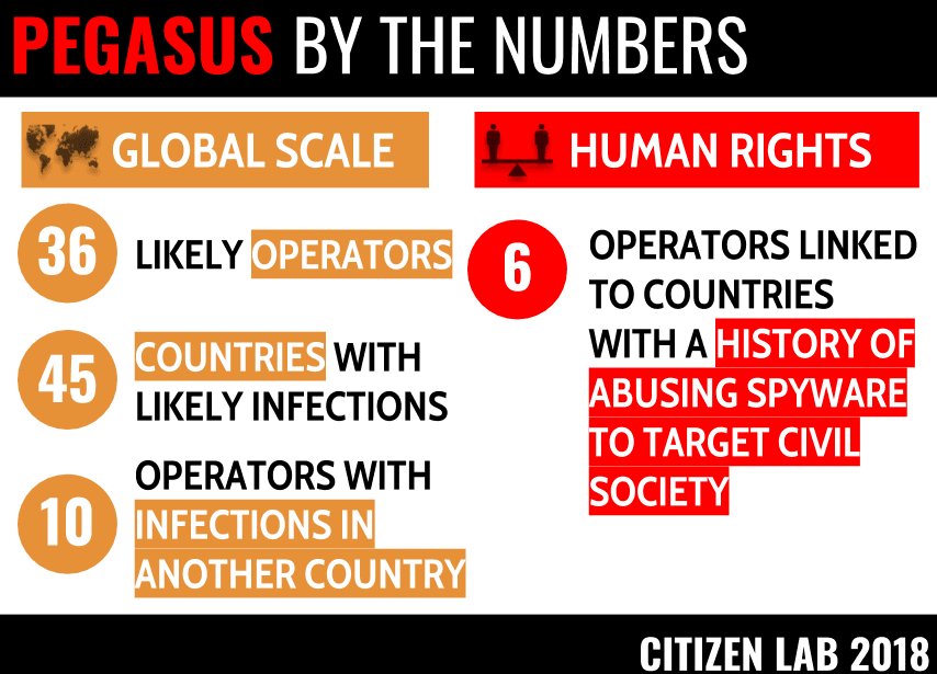NSO group pegasus spyware