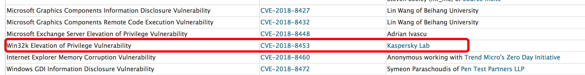 CVE-2018-8453 Win 0day