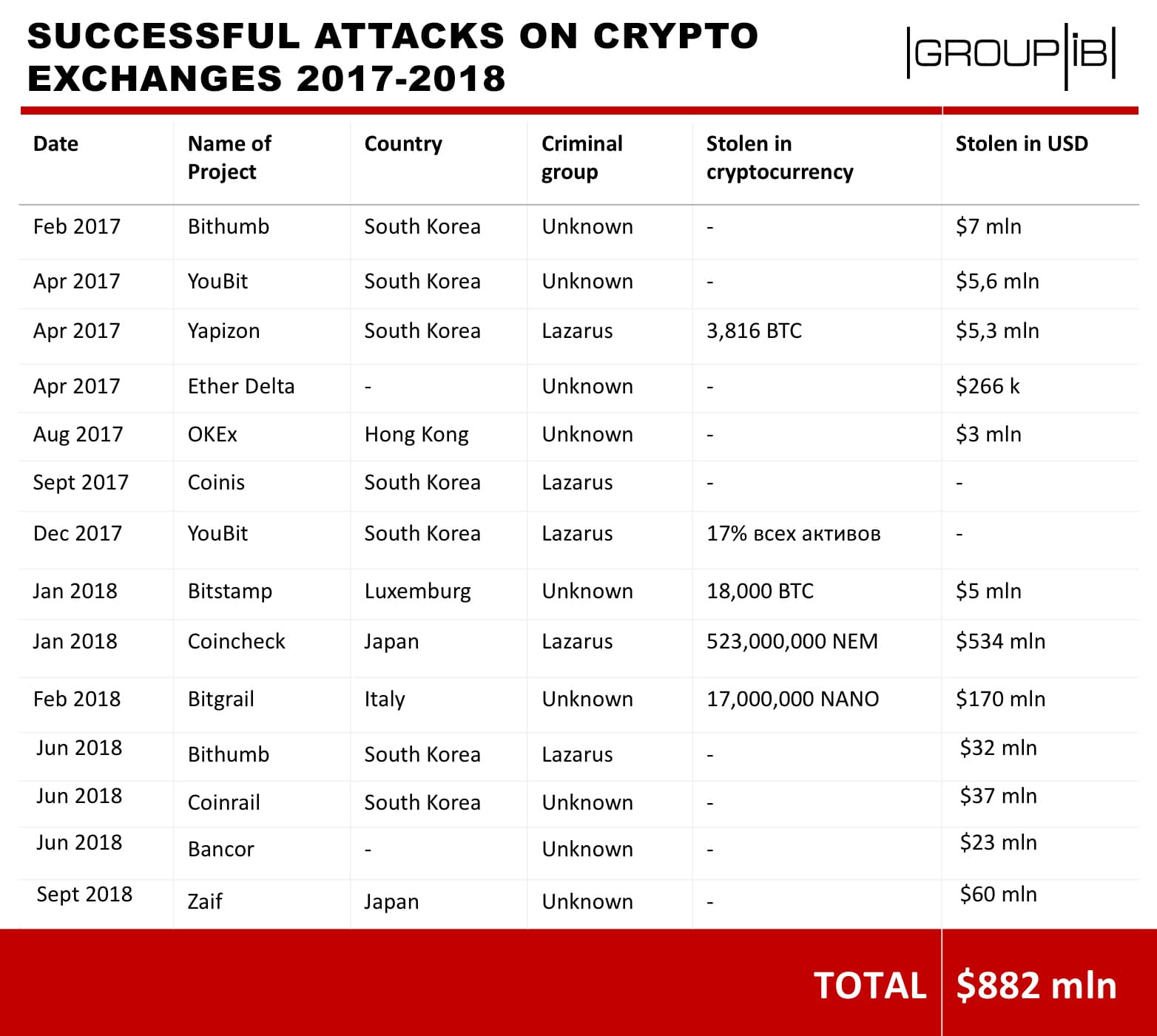 crypto exchanges