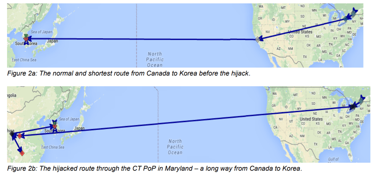 Experts detailed how China Telecom used BGP hijacking to redirect traffic worldwide