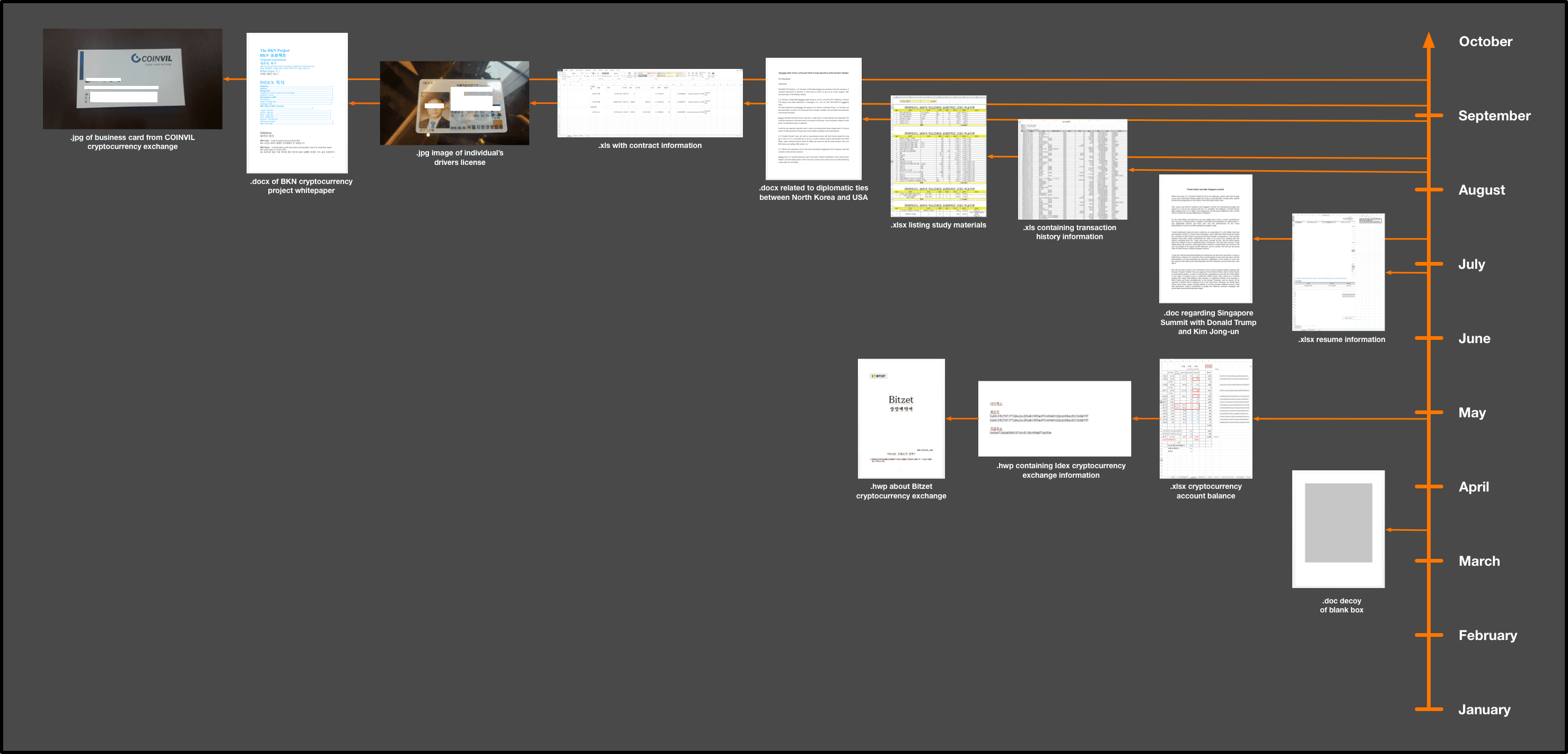 Fractured Block Campaign: CARROTBAT dropper dupports a dozen decoy document formats