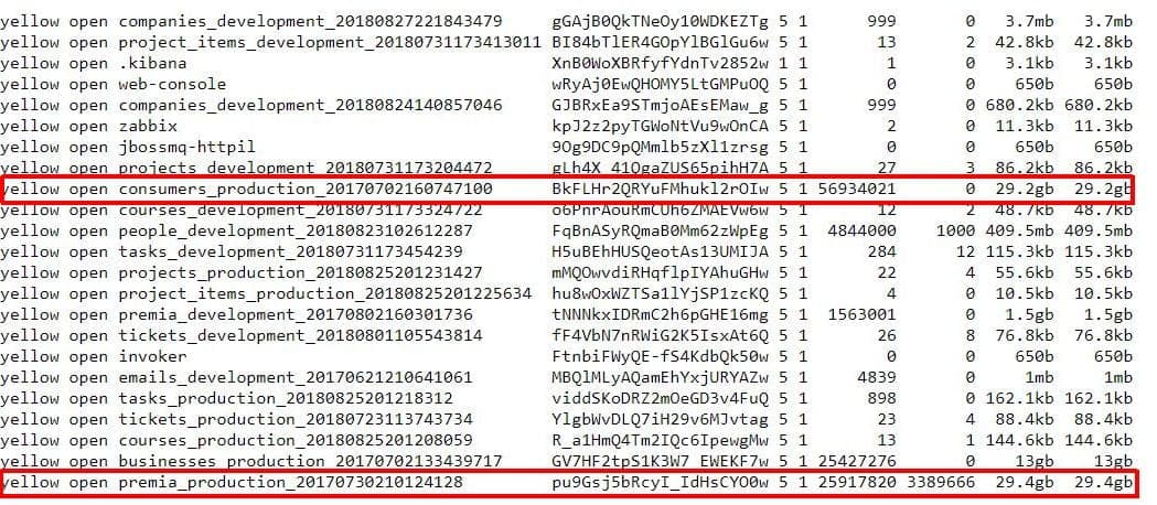 Experts found data belonging to 82 Million US Users exposed on unprotected Elasticsearch Instances