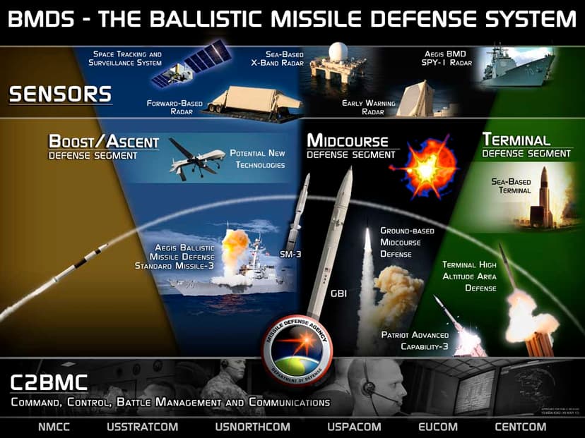 US ballistic missile defense systems (BMDS) open to cyber attacks