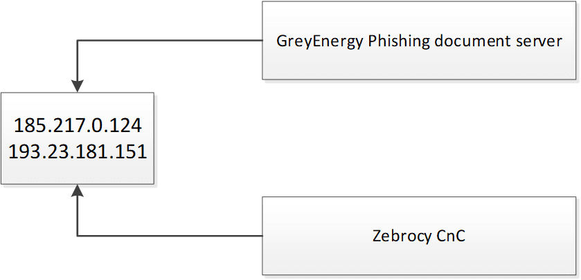 greyenergy