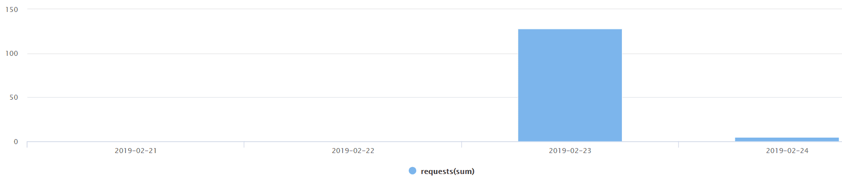 CVE 2019-6340