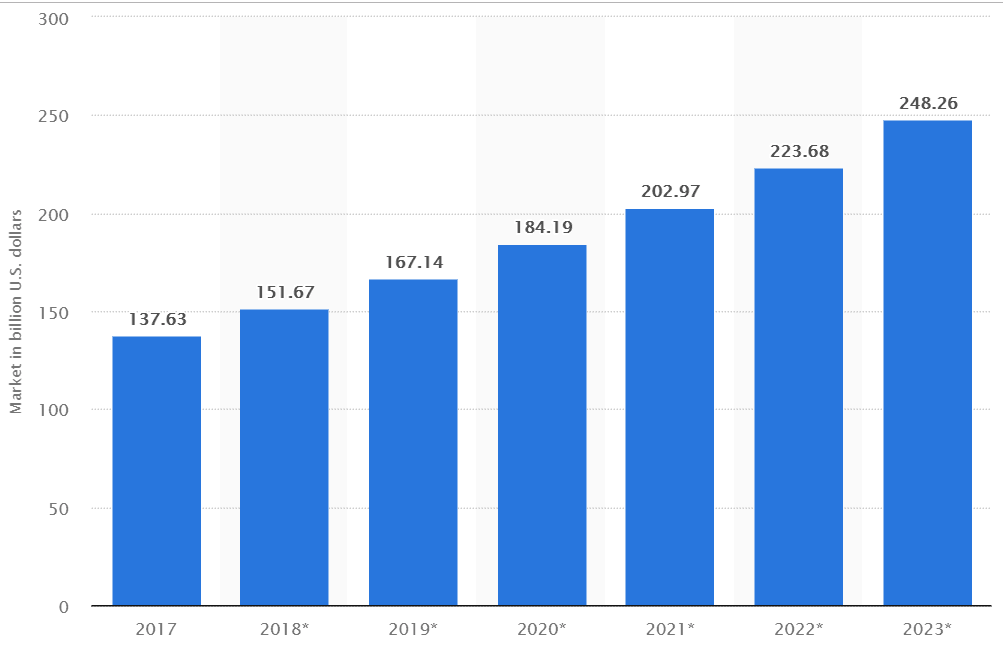 GRC GLOBAL CYBER SECURITY MARKET