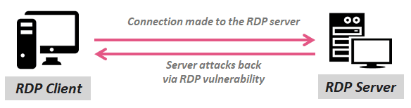 Reverse RDP Attack – Rogue RDP Server can be used to hack RDP clients