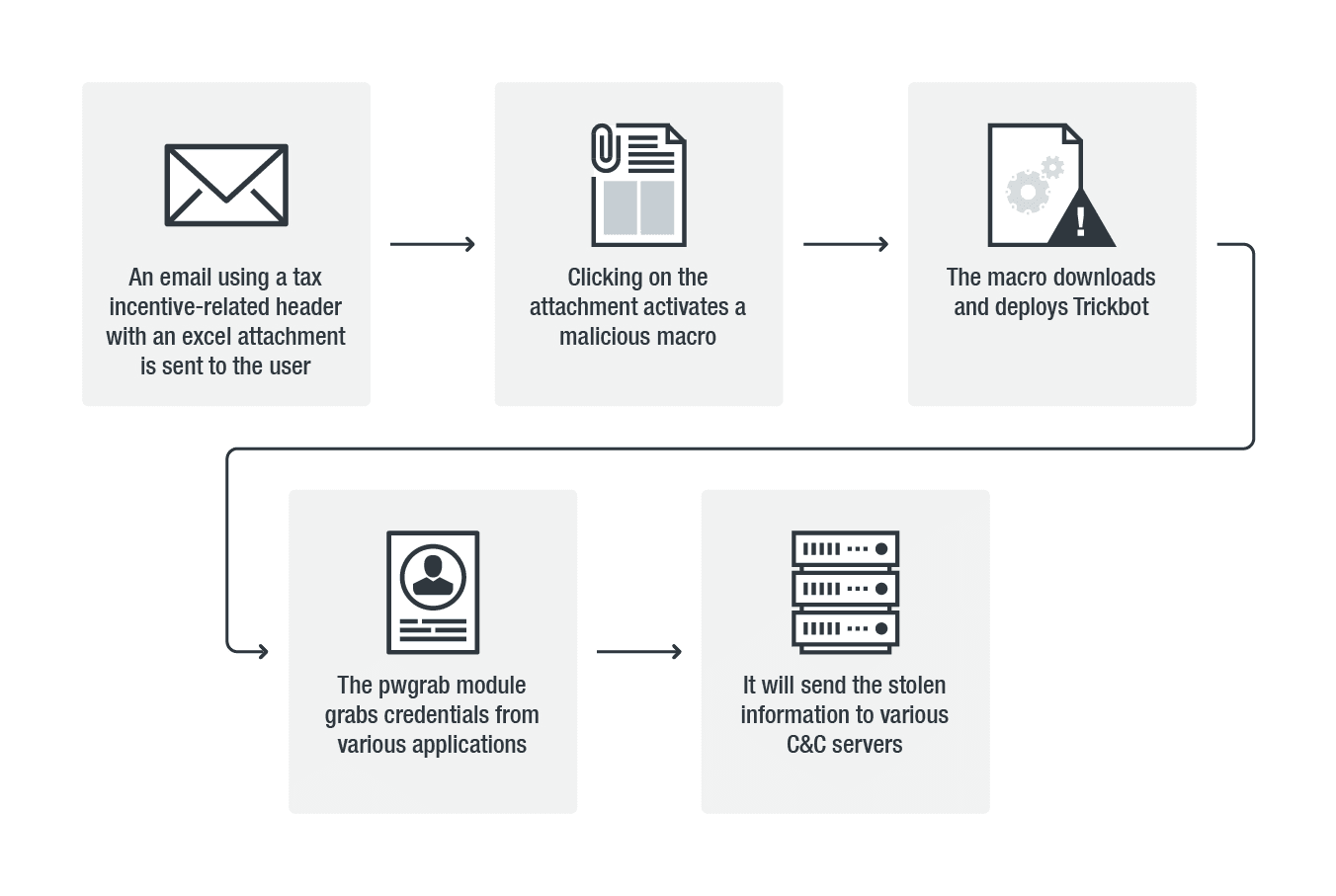 Trickbot Remote-Application-1