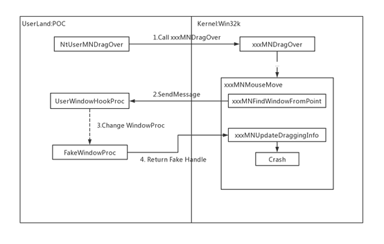 CVE-2019-0808