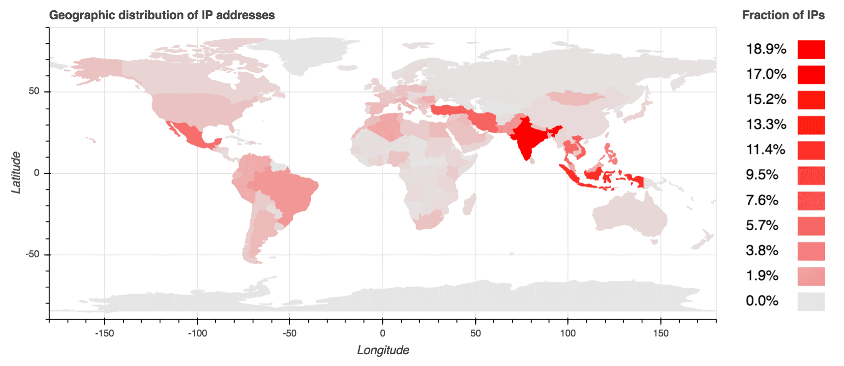 Necurs botnet
