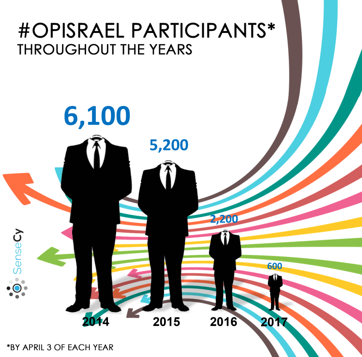 OpJerusalem