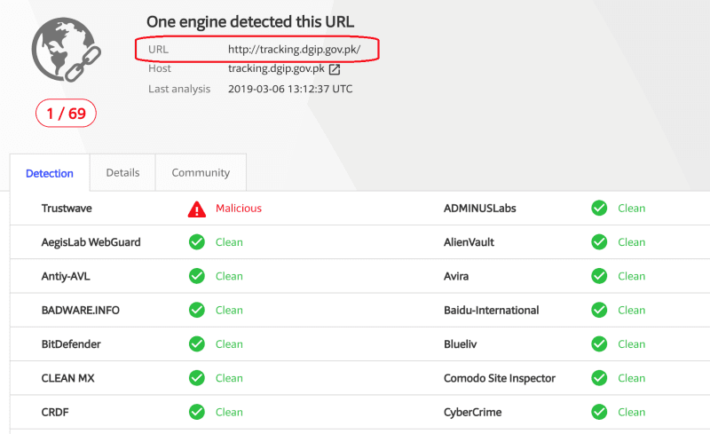 Hackers used Scanbox framework to hack Pakistani Govt’s passport application tracking site