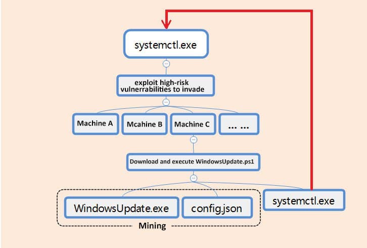 PsMiner