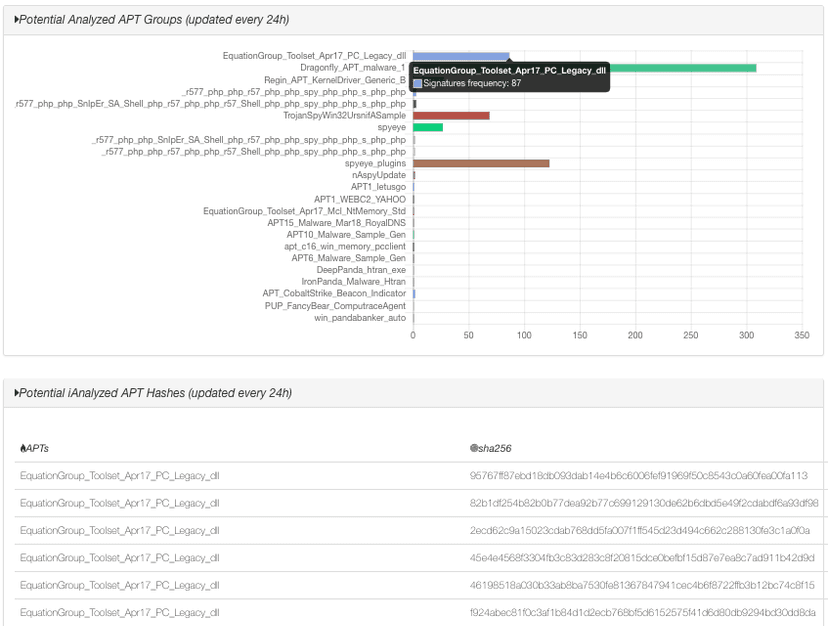 Free Tools: spotting APTs through Malware streams