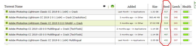 Torrent Risks: How to get infected through torrent with a good reputation
