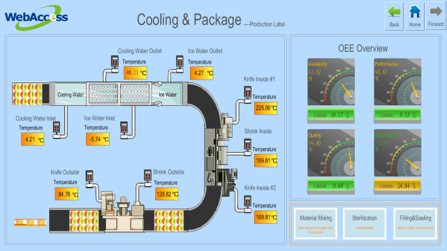 Advantech webaccess 1
