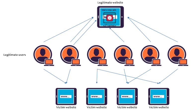 DDoS attack html5