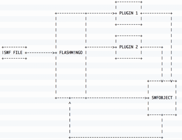 FireEye releases FLASHMINGO tool to analyze Adobe Flash files