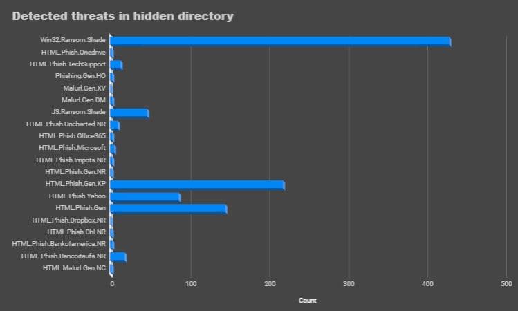 HTTPs hidden “well-known” directories