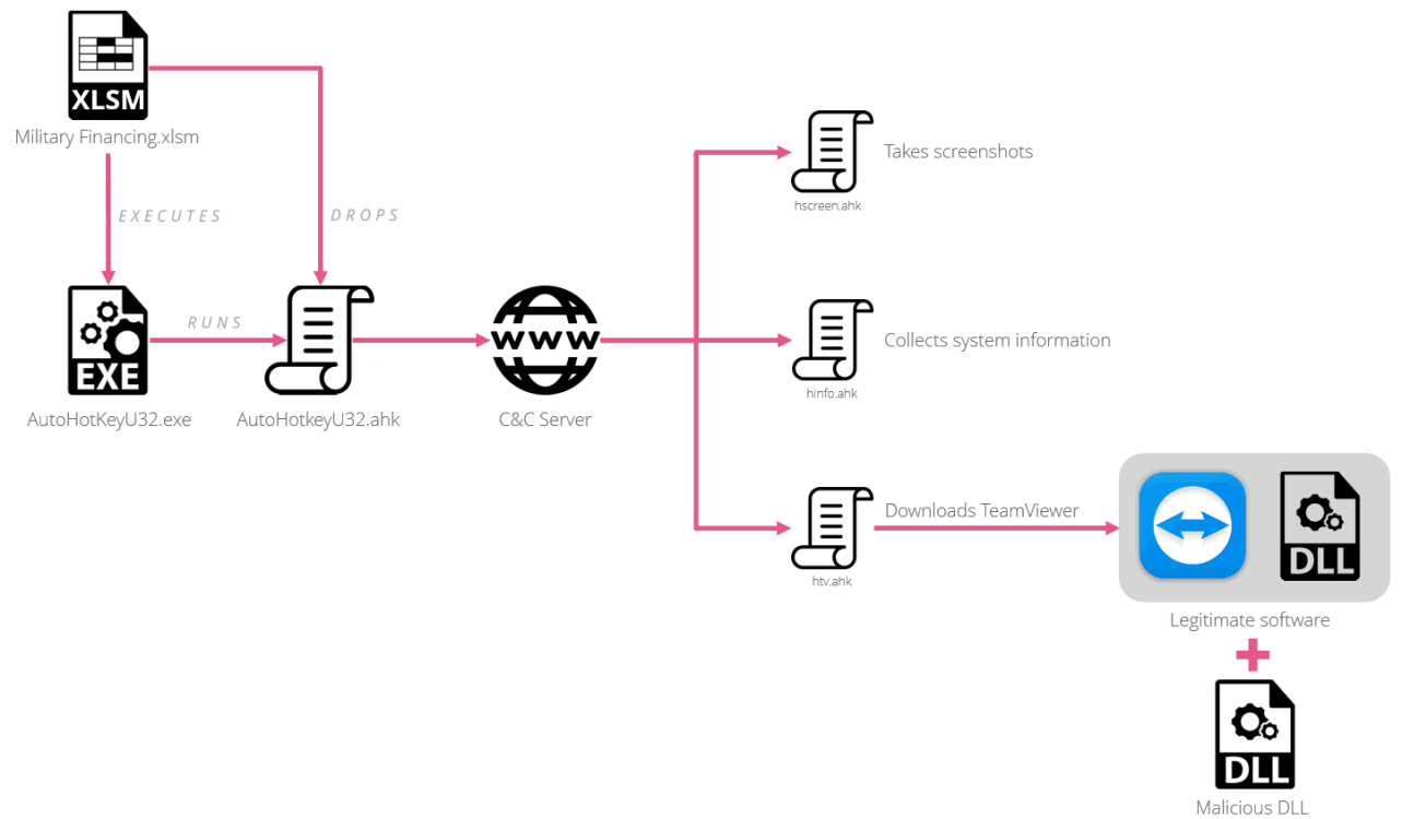 trojanized teamviewer