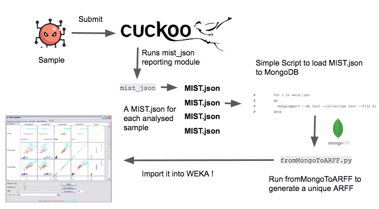 Malware Training Sets: FollowUP