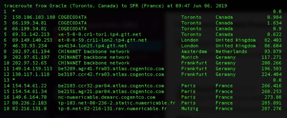 China Telecom Traffic Hijacking 3