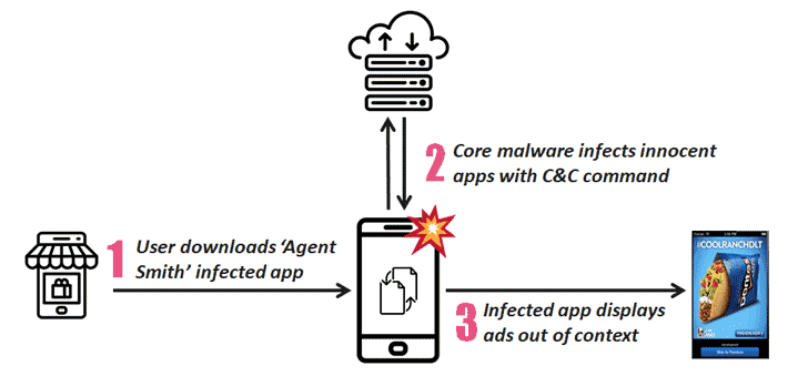 Agent Smith android-hacking