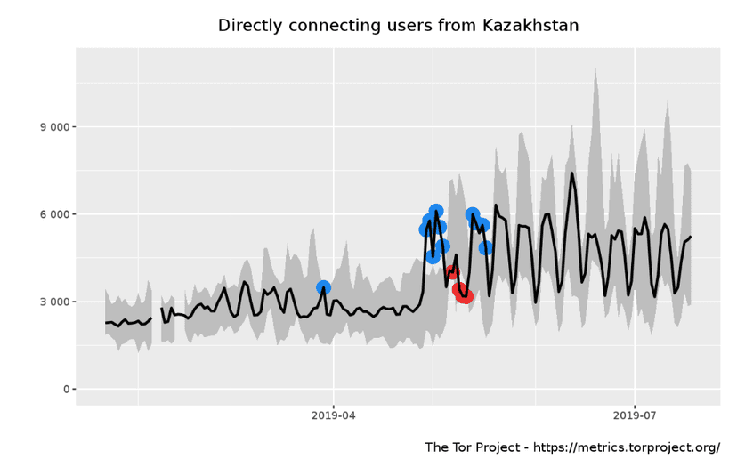 Kazakhstan wants to intercept all HTTPS Internet traffic of its citizens