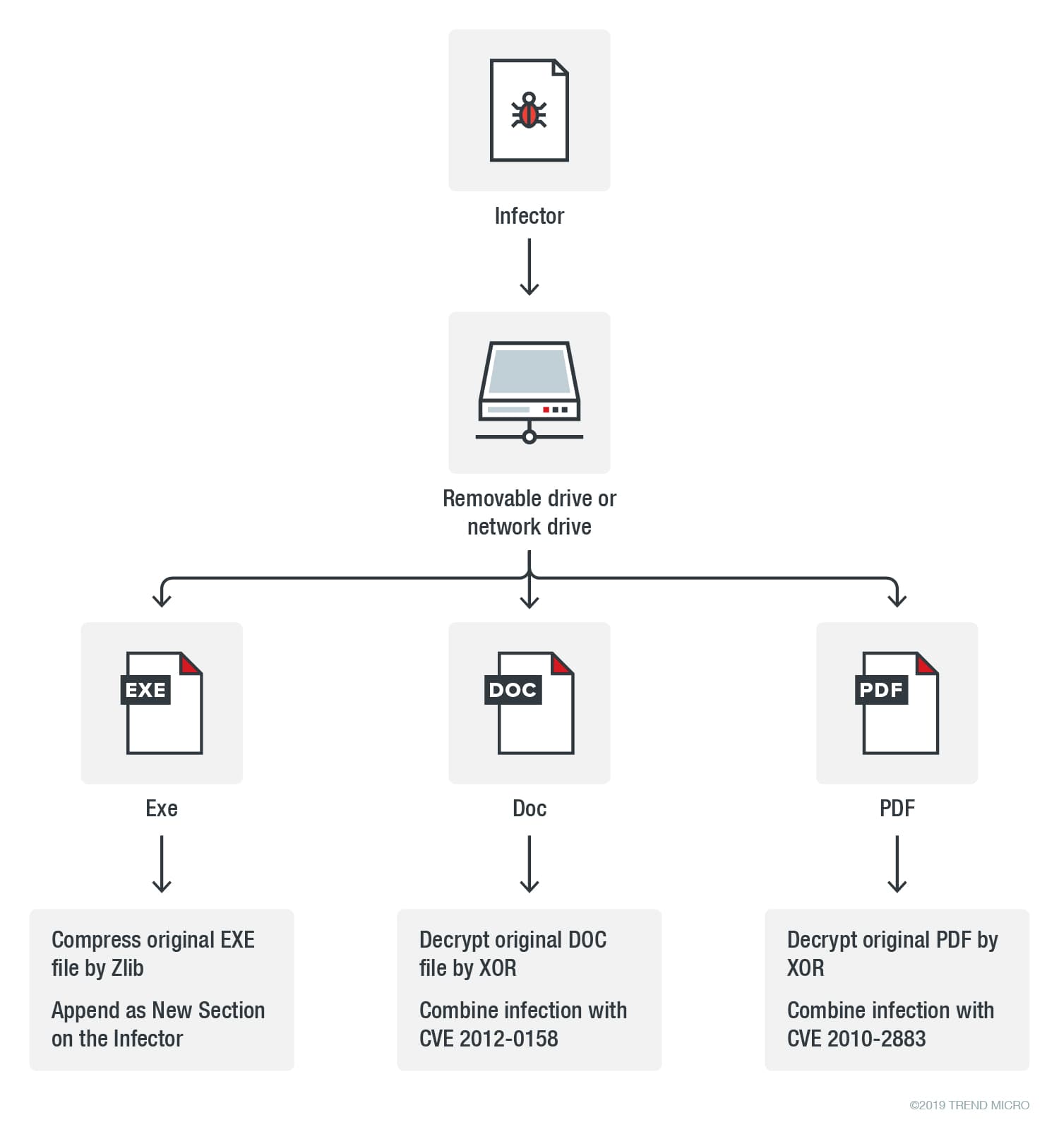 Asruex Trojan