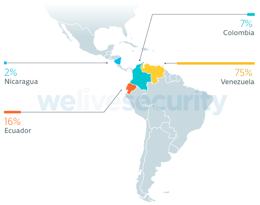 Machete cyber-espionage group targets Latin America military
