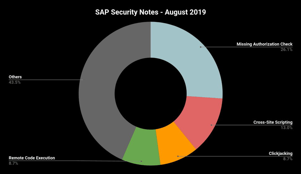 Security Patch Day AugSecurity Patch Day August 2019ust 2019